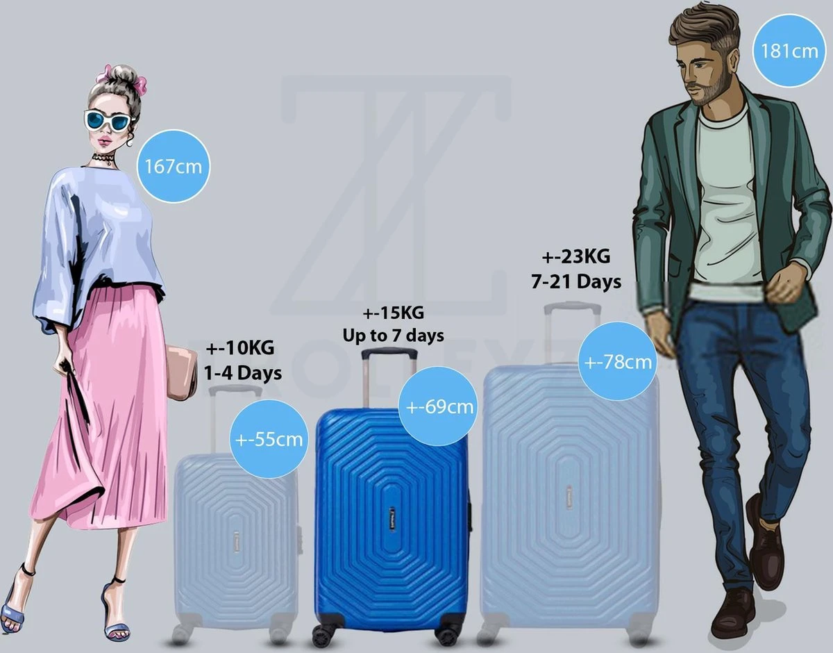 ©TROLLEYZ - Florence No.7 - Reiskoffer 69cm Met TSA Slot - Dubbele Wielen - 360° Spinners - 100% ABS - Reiskoffer In Ocean Blue - Afbeelding 7